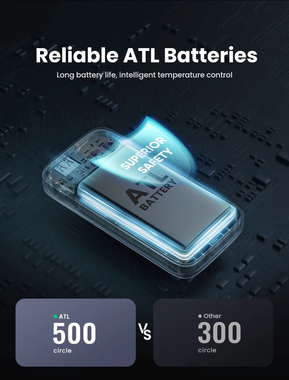 UGREEN 22.5W Power Bank Fast Charge 10000mAh Portable PowerBank for iPhone 15 Pro Max Xiaomi Huawei Phone External Battery PD20W