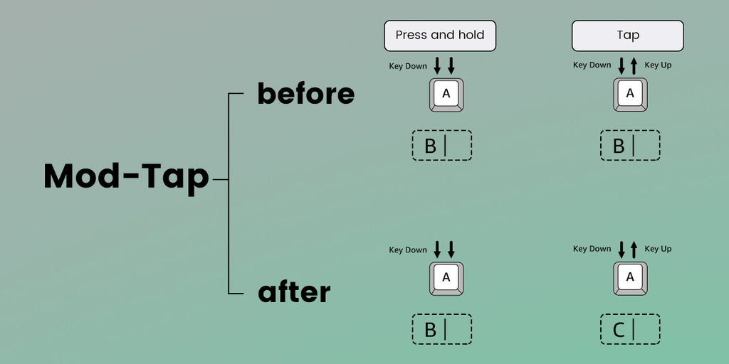 Akko MonsGeek FUN60 Mechanical Keyboard Magnetic Switch 60% Gaming Keyboards Rapid Trigger 0.01mm 8K ARGB HE/TMR Custom Keyboard
