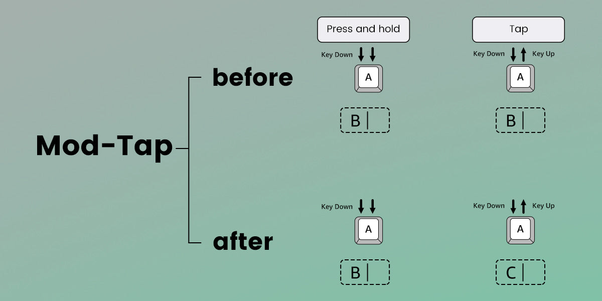 Akko MonsGeek FUN60 Mechanical Keyboard Magnetic Switch 60% Gaming Keyboards Rapid Trigger 0.01mm 8K ARGB HE/TMR Custom Keyboard
