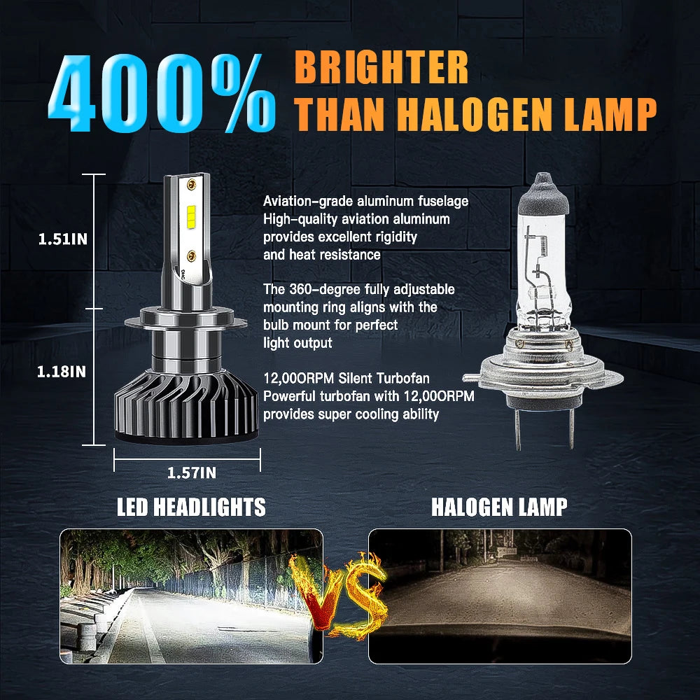 Infitary H4 H7 Fog Led Lights 20000LM CSP 1860 Chip H1 H11 HB3 HB4 9005 9006 6500K Auto Car Mini CANBUS Headlights Bulbs Kits