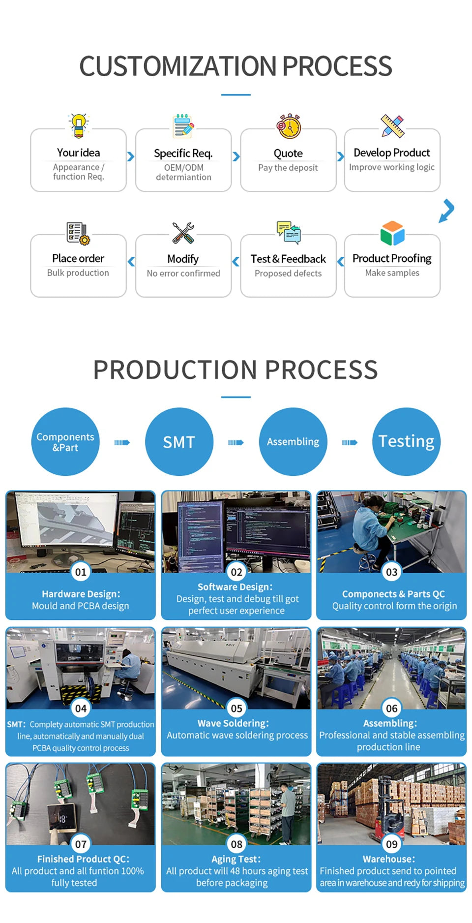 Tuya Smart Floor Heating Wifi Thermostat For Water Room Temperature Remote Controller Google Home\Aleax
