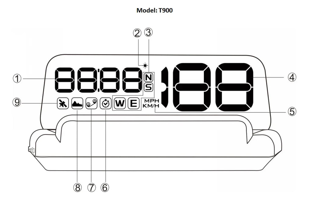 C500 OBD2 T900 GPS HUD Car Head-Up Display OBD Windshield Projector Speedometer Digital Auto Accessories Automotive Electronics