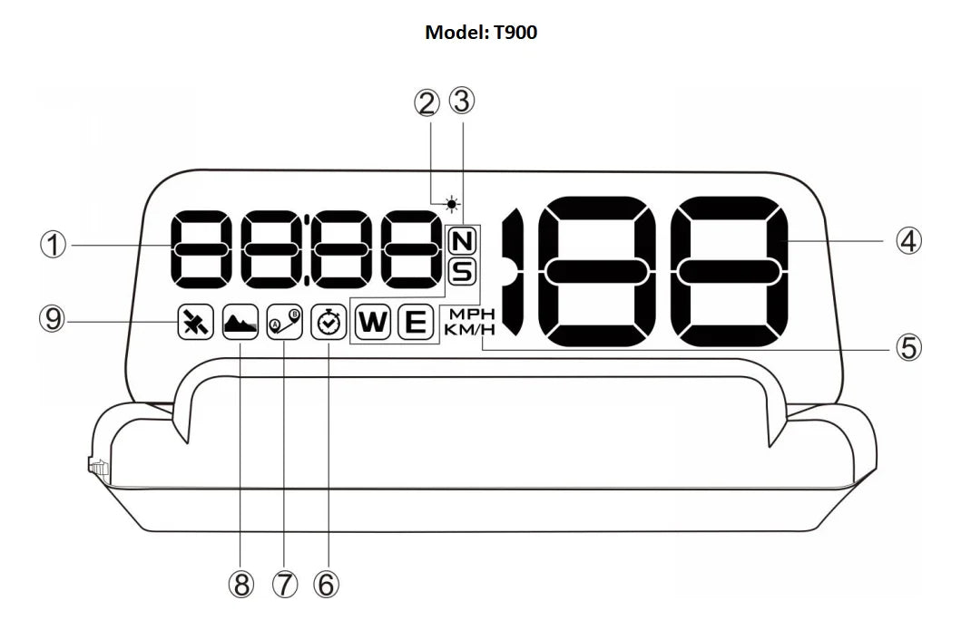C500 OBD2 T900 GPS HUD Car Head-Up Display OBD Windshield Projector Speedometer Digital Auto Accessories Automotive Electronics