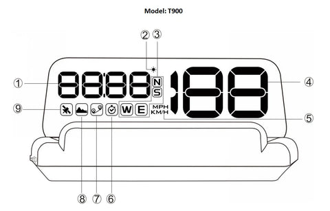 C500 OBD2 T900 GPS HUD Windshield Speedometer