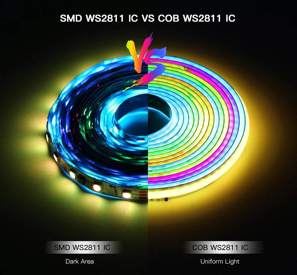 Tuya Smart WIFI RGBIC COB LED Strip Light Tape Addressable WS2811 IC Flexible RGB Neon LED Light 12V APPControl for Alexa Google