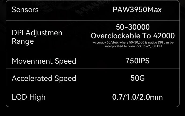 Attack Shark R2 Gaming Wireless Mouse PAW3950 8K Magnesium Alloy Lightweight Gaming Mouse Bluetooth Tri-Mode for Gaming/Office