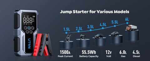 UTRAI 1500A Car Jump Starter & Air Compressor