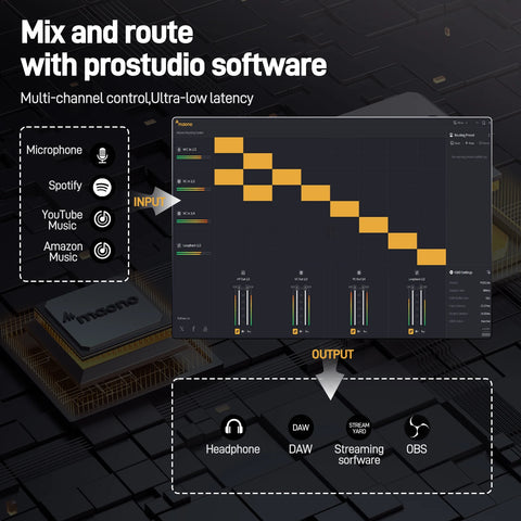 MAONO USB Audio Interface 24-bit/192kHz