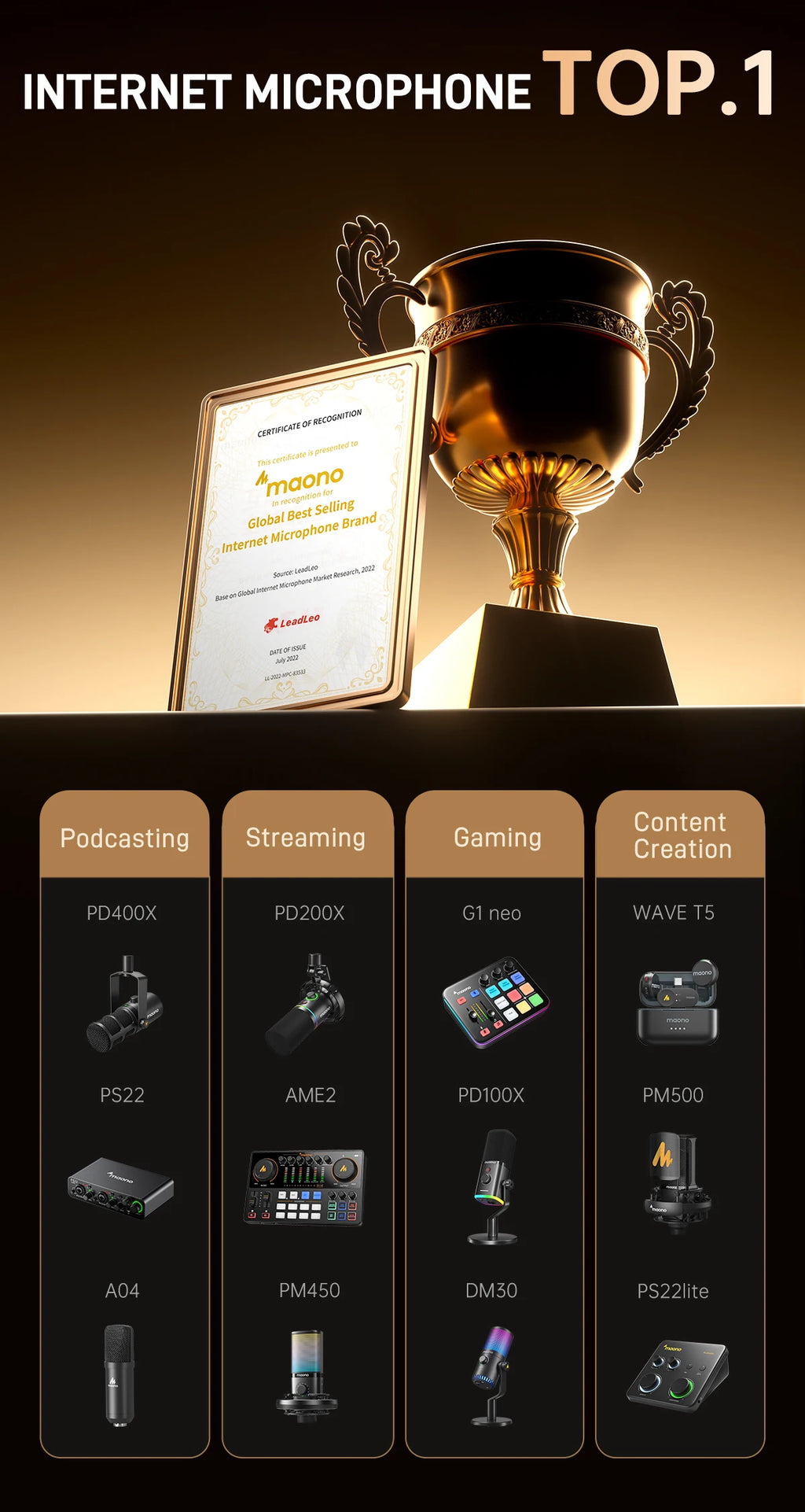 MAONO USB Audio Interface for PC,XLR Input 24-bit/192kHz Routing Software LOOPBACK ASIO for Recording Music,Guitar,DAW PS22 Lite