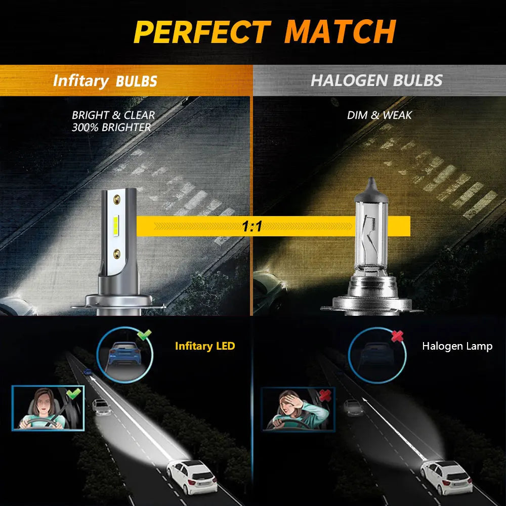 Infitary H4 H7 Fog Led Lights 20000LM CSP 1860 Chip H1 H11 HB3 HB4 9005 9006 6500K Auto Car Mini CANBUS Headlights Bulbs Kits