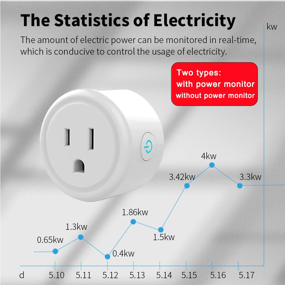 Tuya 16A Smart Plug Zigbee WiFi Socket US Canada Mexico Peru Japan Power Monitoring Timing Function Works With Alexa Google Home