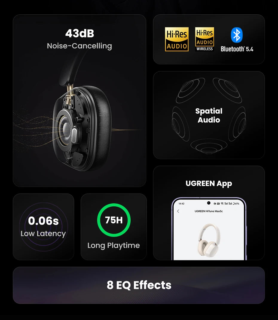 UGREEN Max5c Wireless Bluetooth Headphones ANC 43dB Active Noise Cancellation Hi-Res LDAC 75H Spatial Audio Earphones Headset