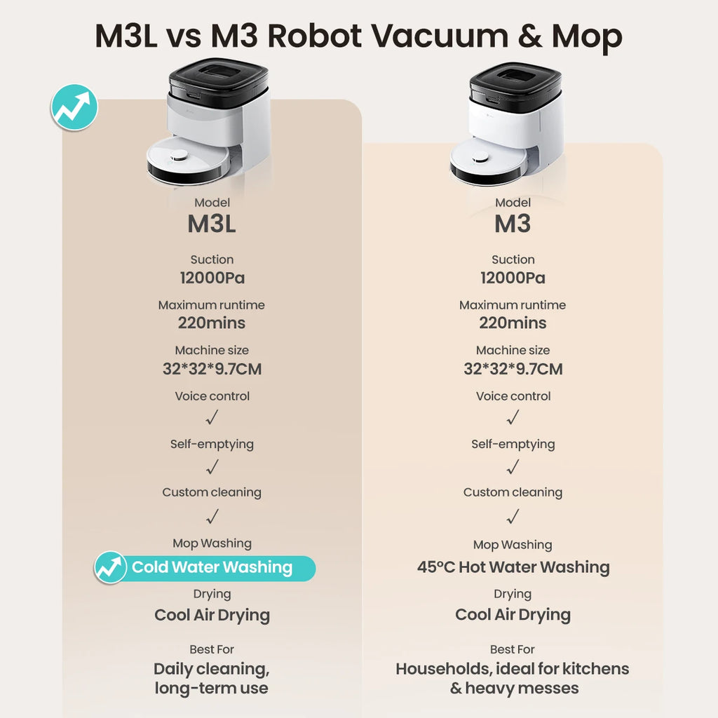 LEFANT M3 M3L Robot Vacuum Cleaner with Mapping, 12000Pa Suction, Emptying Station, Automatic Washing and Drying, DTOF Laser