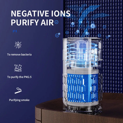 Pro-Ion Car Air Purifier