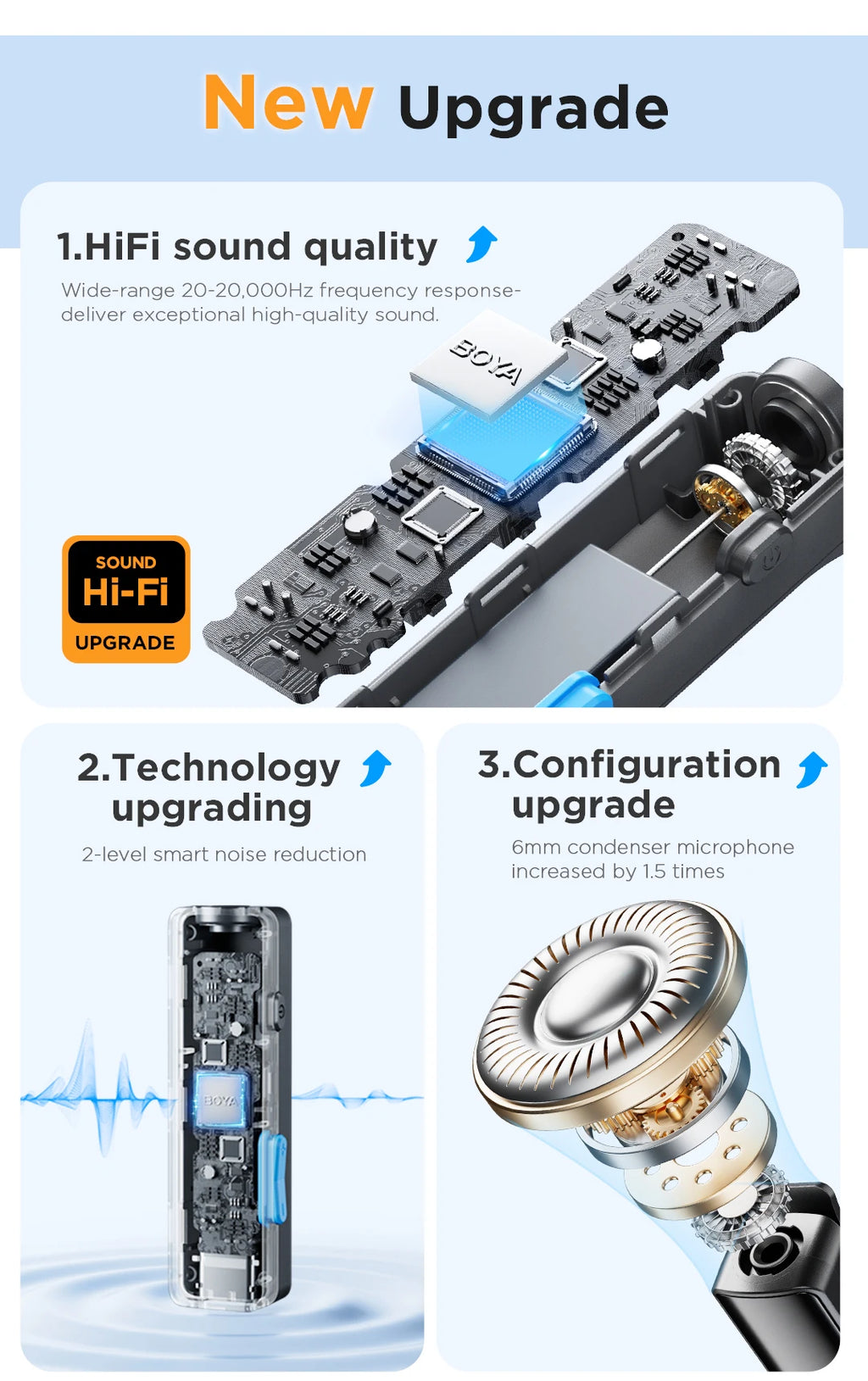 BOYA BOYALINK 2 Wireless Lavalier Microphone for iPhone Android DSLR Cameras Smartphone Gaming Youtube Video Recording Streaming