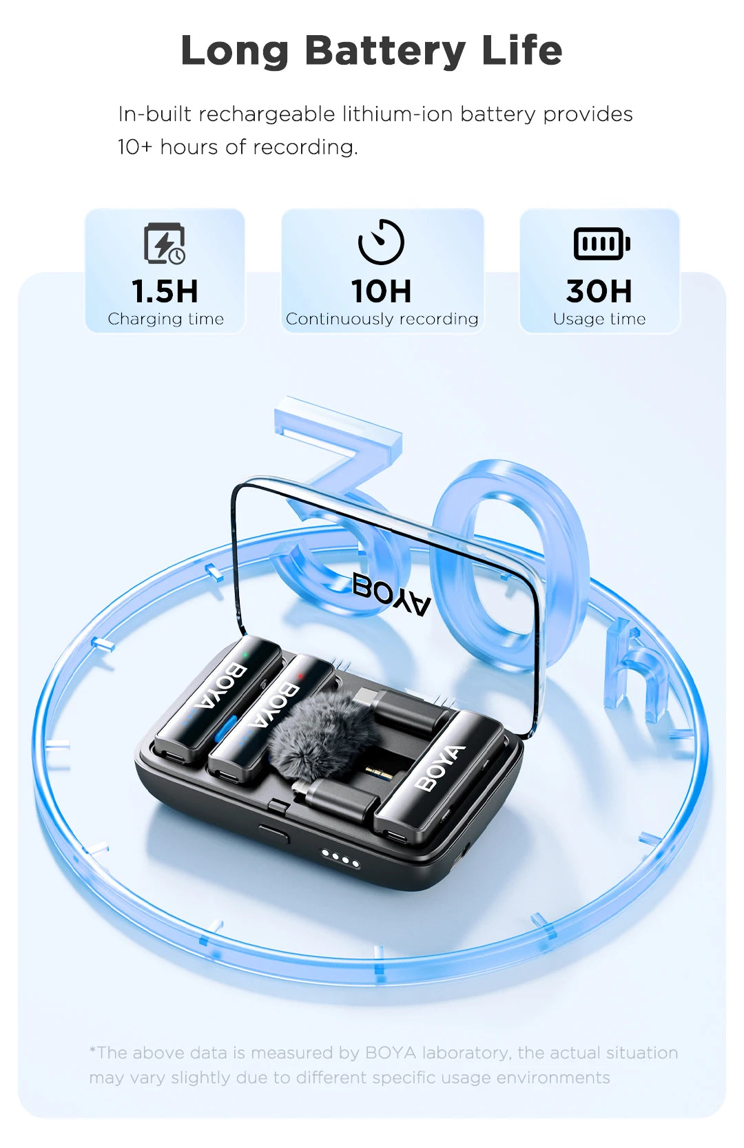 BOYA BOYALINK 2 Wireless Lavalier Microphone for iPhone Android DSLR Cameras Smartphone Gaming Youtube Video Recording Streaming