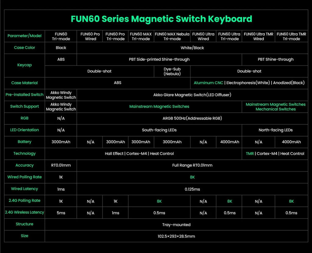 Akko MonsGeek FUN60 Mechanical Keyboard Magnetic Switch 60% Gaming Keyboards Rapid Trigger 0.01mm 8K ARGB HE/TMR Custom Keyboard