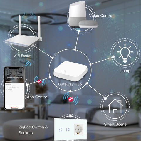 BSEED Zigbee 1/2/3Gang Wall Touch Switches Tuya Smart Life Alexa Control Plus EU Wall Socket USB Type-c Ports No Neutral Version