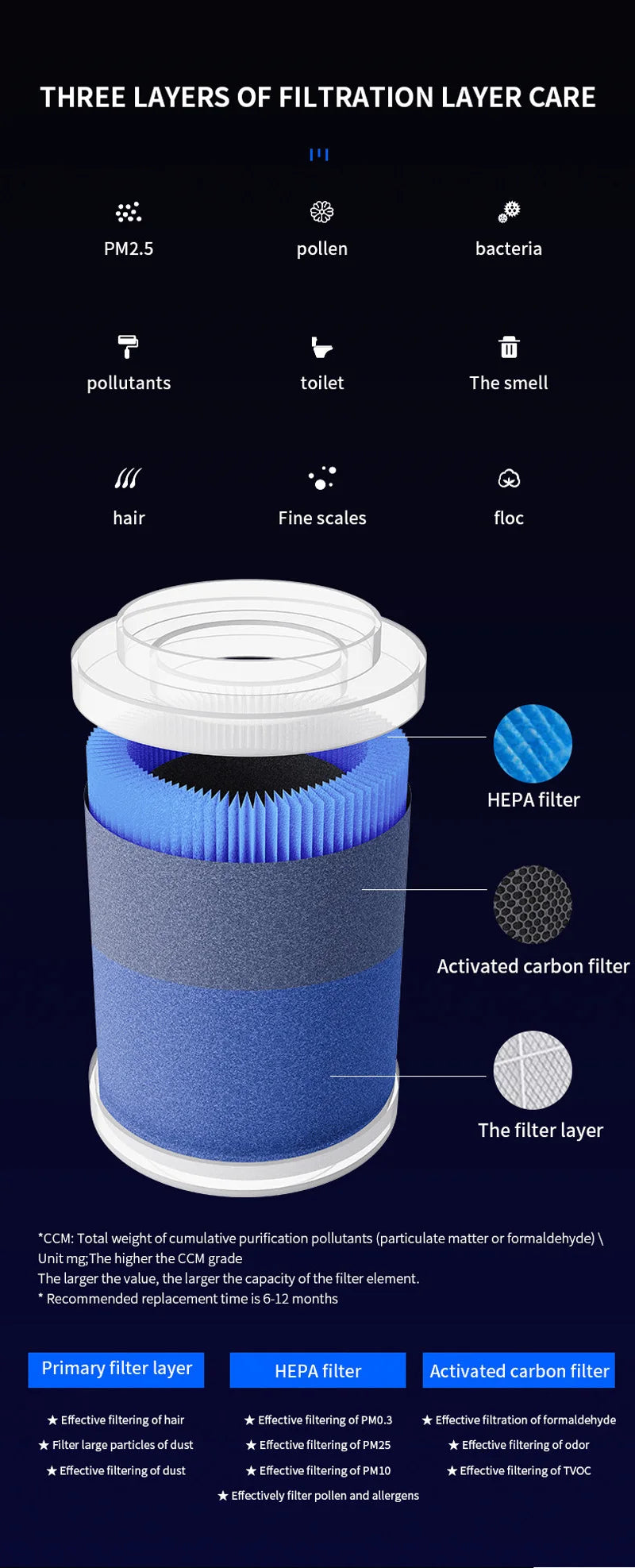 Car Air Purifier USB Rechargeable Negative Ion Odor Removal Formaldehyde Deodorant Air Freshener With Atmosphere Light For Car