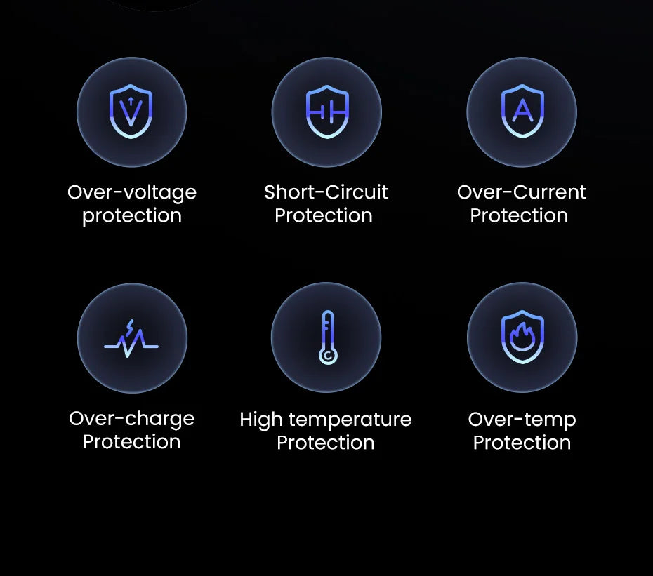 UGREEN 22.5W Power Bank Fast Charge 10000mAh Portable PowerBank for iPhone 15 Pro Max Xiaomi Huawei Phone External Battery PD20W