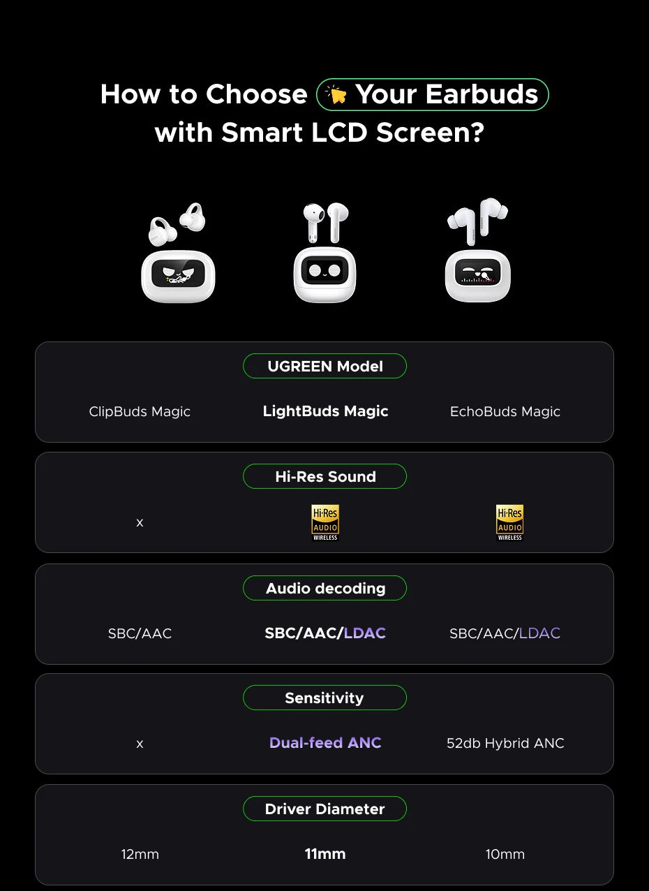 UGREEN LCD Full Color Smart Screen Wireless TWS Bluetooth Earphones Earbuds 52dB Active Noise Cancelling ANC In Ear Headphones