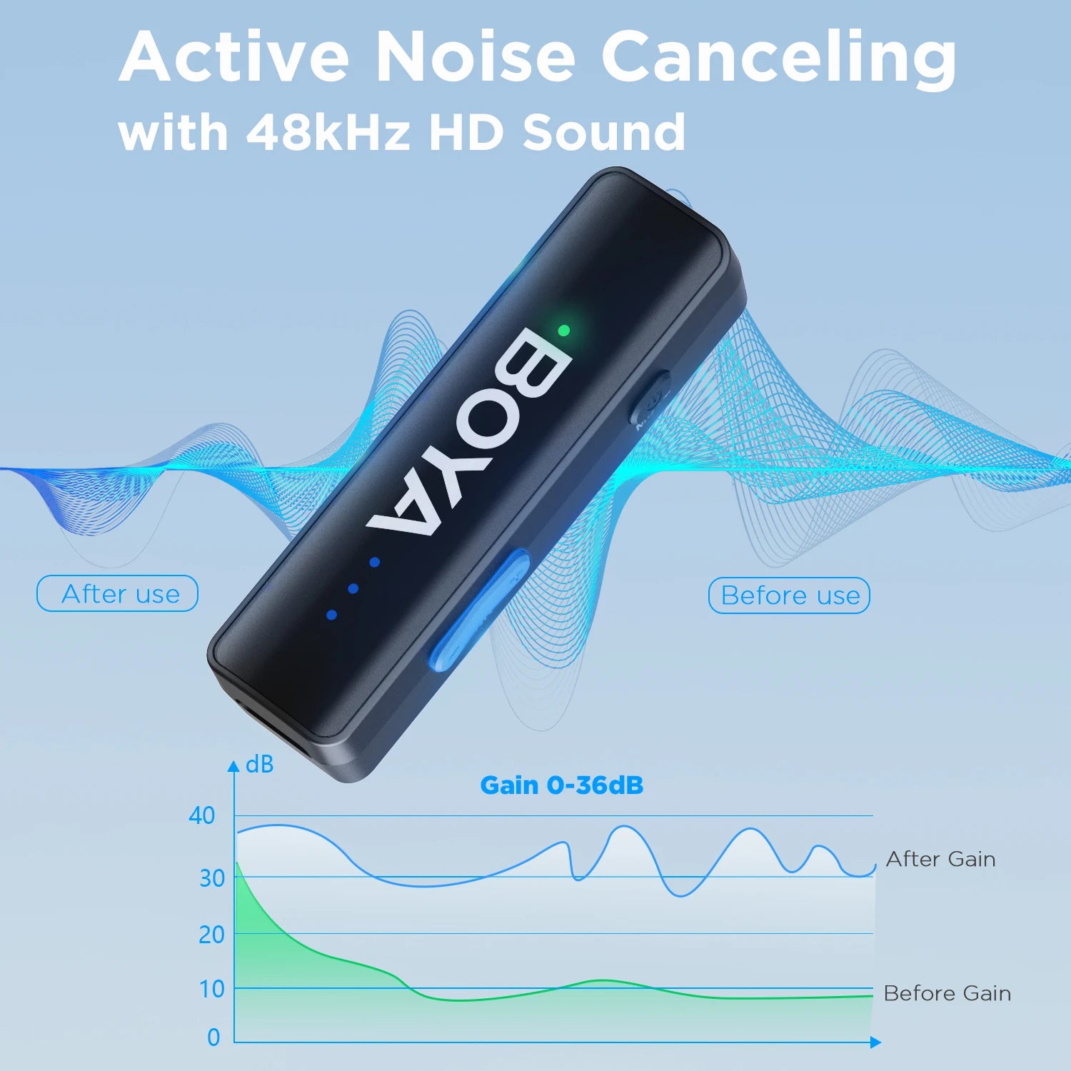 BOYA BOYALINK 2 Wireless Lavalier Microphone for iPhone Android DSLR Cameras Smartphone Gaming Youtube Video Recording Streaming