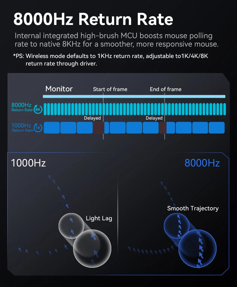 Attack Shark R2 Gaming Wireless Mouse PAW3950 8K Magnesium Alloy Lightweight Gaming Mouse Bluetooth Tri-Mode for Gaming/Office