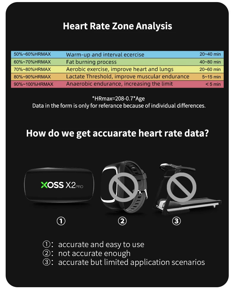 XOSS X2 Pro Heart Rate Monitor Sensor Rechargeable Battery Charger Stores Of Data For Swimming Sailboat Fitness Running Cycling
