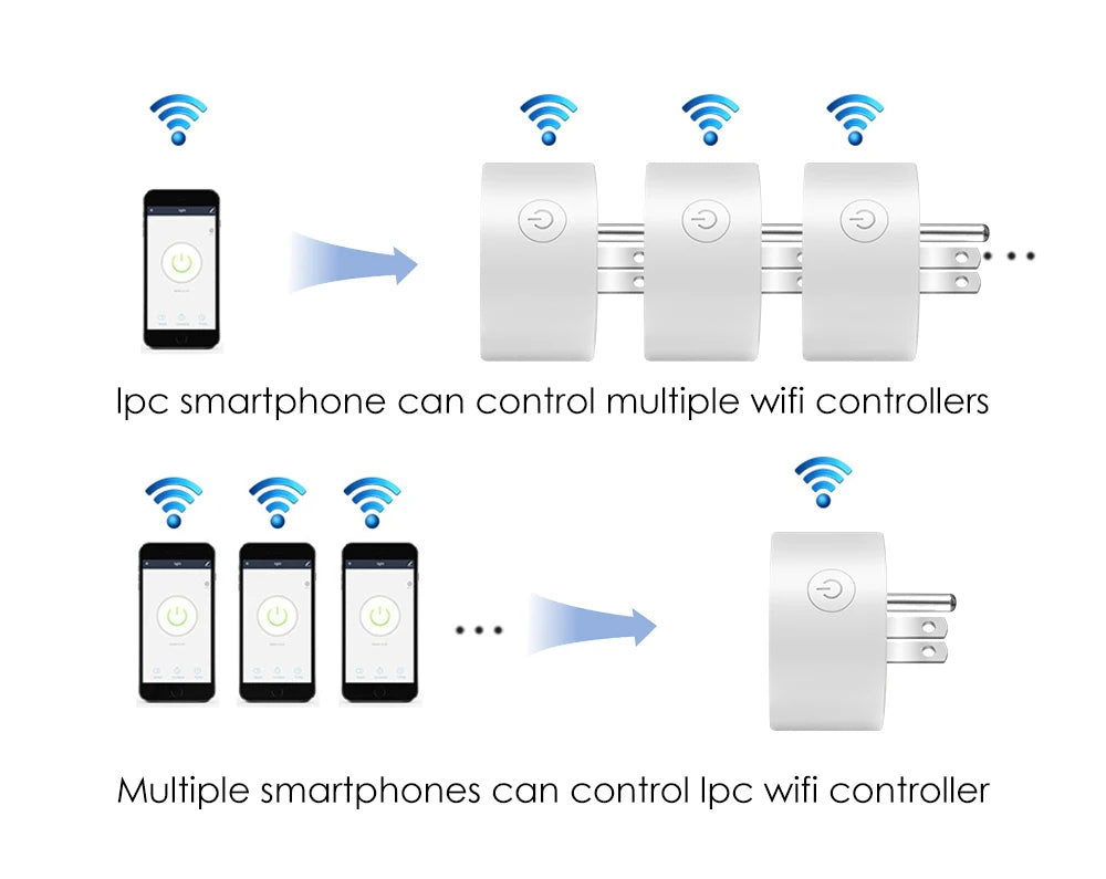 Tuya 16A Smart Plug Zigbee WiFi Socket US Canada Mexico Peru Japan Power Monitoring Timing Function Works With Alexa Google Home