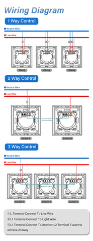 BSEED Zigbee 1/2/3Gang Wall Touch Switches Tuya Smart Life Alexa Control Plus EU Wall Socket USB Type-c Ports No Neutral Version